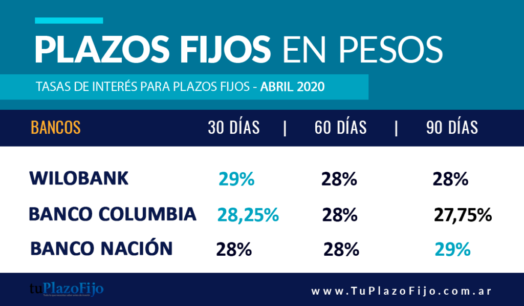 Plazos Fijos Página 3 de 8 Blog de Plazos Fijos e Inversiones en