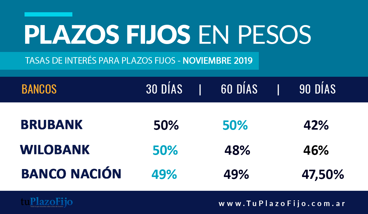 ¿Cuánto pagan los plazos fijos en España?